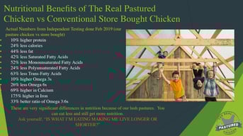 Pasturechickennutriton2